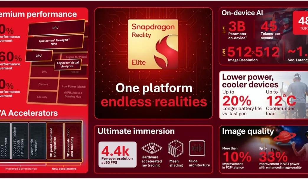 Qualcomm Announces Snapdragon Reality Elite